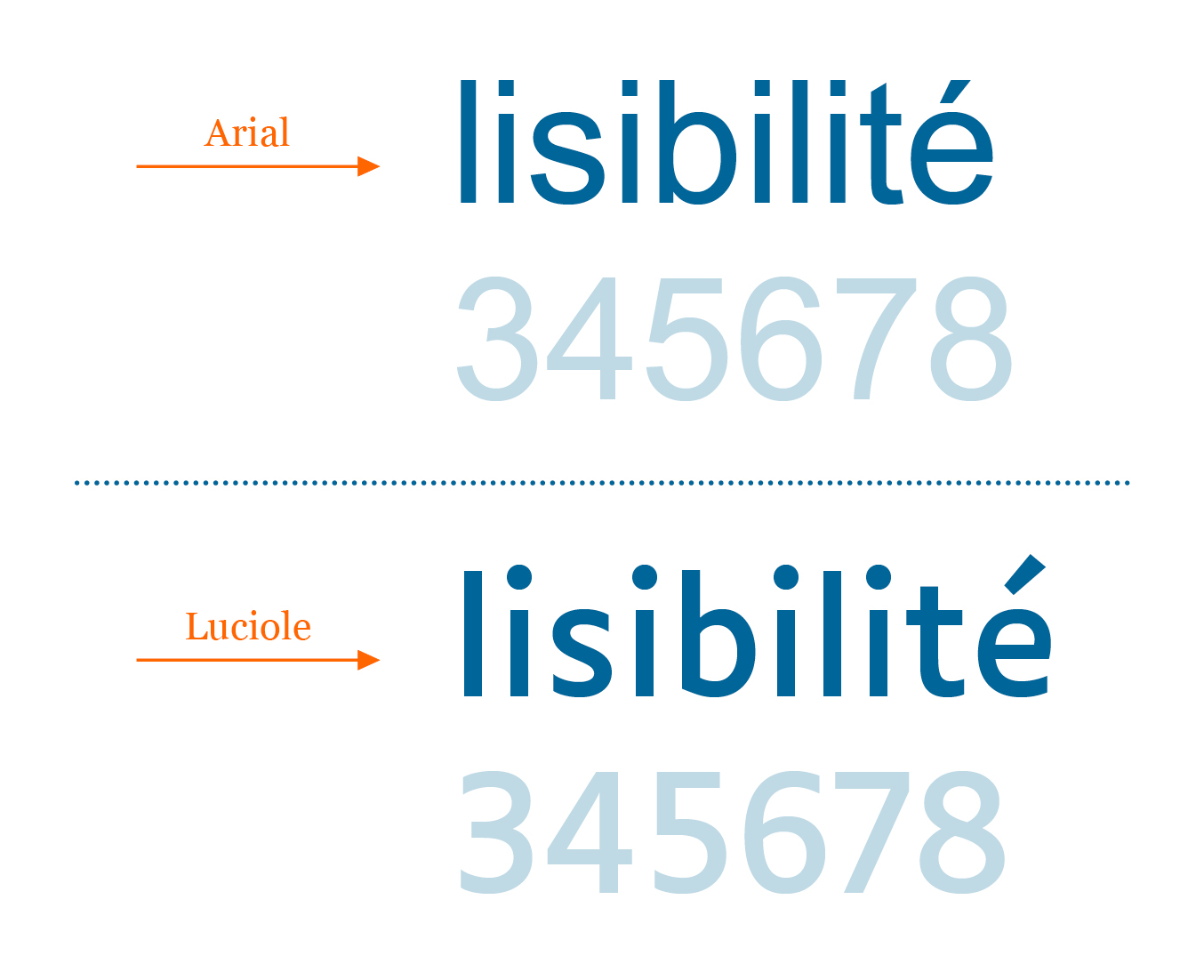Font Luciole